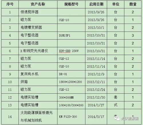 又一光伏企业拍卖资产,50.97万元起拍