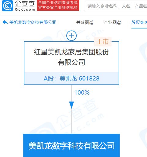 美凯龙成立数字科技公司,注册资本1亿元